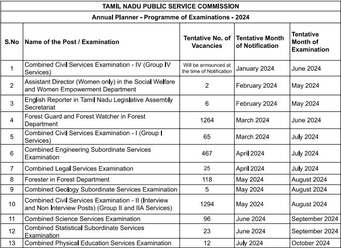 TNPSC ANNUAL PLANNER 2024 PDF DOWNLOAD