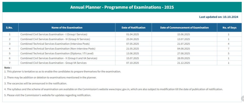 TNPSC ANNUAL PLANNER 2025 | 2025இல் நடைபெறவுள்ள டிஎன்பிஎஸ்சி தேர்வுகள் குறித்த ஆண்டு அட்டவணை வெளியீடு